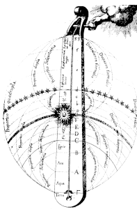 le monocorde de Fludd, symbole de l'harmonie des sphères